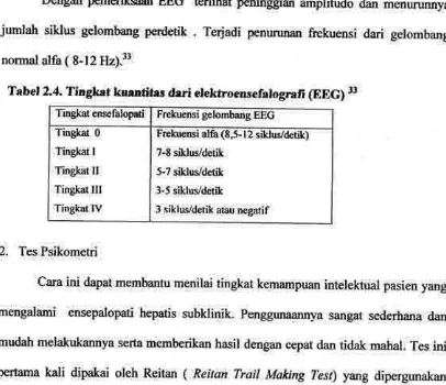 Tabel 2.4.TinS,at kuantitas dari elekfroensefalografi (EEG) 33
