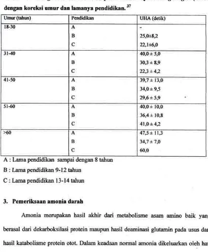 Tabel 2.6. Harga nomal dari hasil pemeriksaan Uji Hubung Angka (UHA)