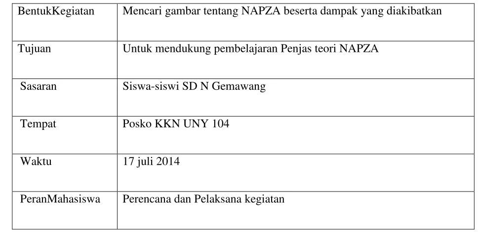 Gambar NAPZA 