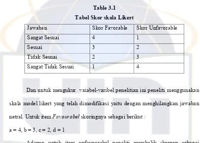 Table 3.1 Tabel Skor skala Likert 