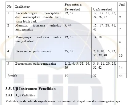 Tabel 3.5 