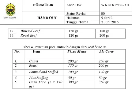 Tabel 4. Penetuan porsi untuk hidangan dari veal bone in 