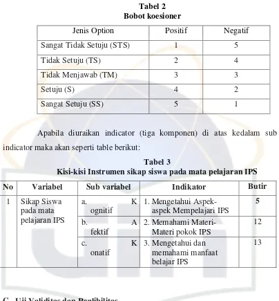 Tabel 2Bobot koesioner