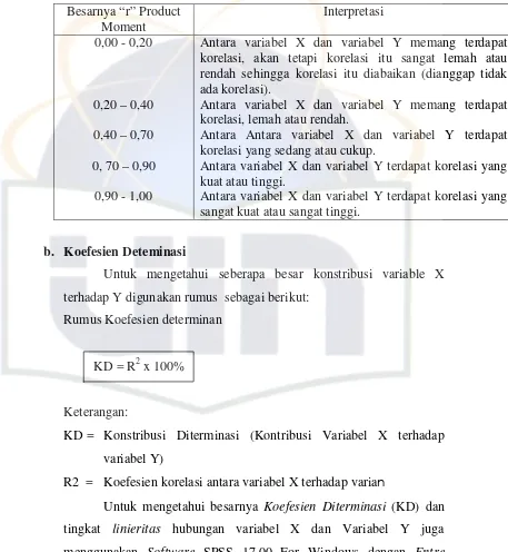 Tabel. 4Interpretasi Angka Indeks Korelasi “r” Product Moment