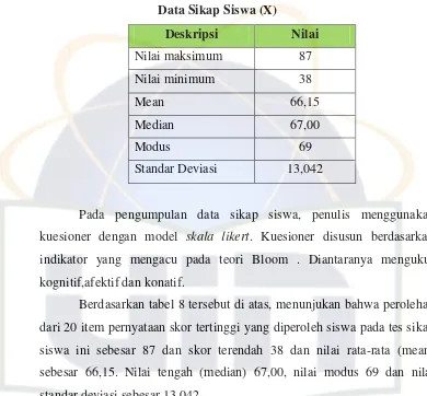 Tabel 5