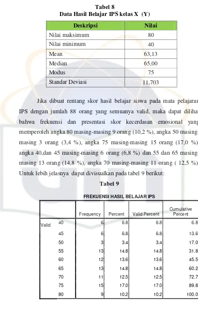 Tabel 8Data Hasil Belajar IPS kelas X  (Y)