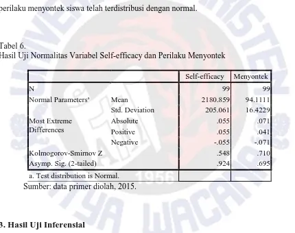 Tabel 6. Hasil Uji Normalitas Variabel Self-efficacy dan Perilaku Menyontek 