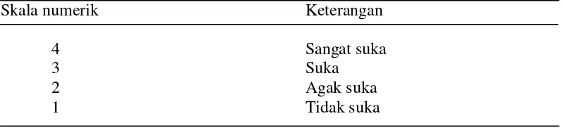 Tabel 6. Skala uji hedonik rasa  