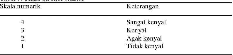 Tabel 9. Skala uji skor tekstur  