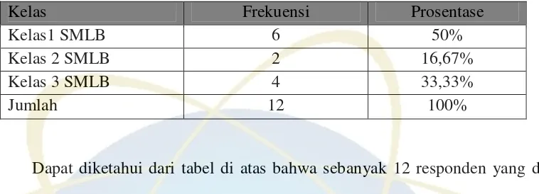 Tabel 2