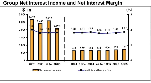 Table 1Group Net Interest Income and Net Interest Margin 1/