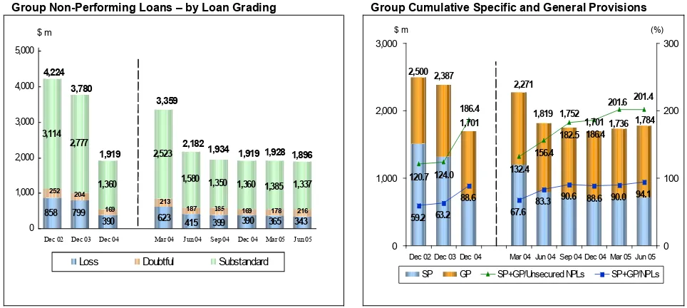 Table 7Loans that were restructured and classified