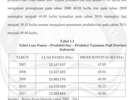 Tabel 1.3Tabel Luas Panen – Produktivitas – Produksi Tanaman Padi Provinsi