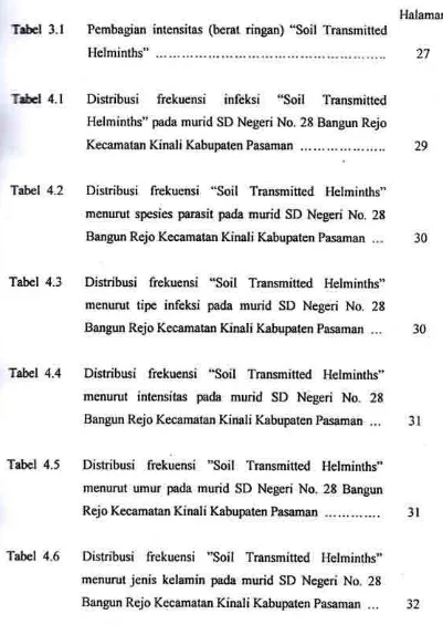 Tabel Distribusi frekuensi "Soil 4.3Transmitted Helminths"menurut tipe infeksi pada murid SD Negeri No