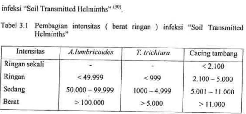Tabel 3.1 ( Pembagian intensitas berat ringan ) infeksi "Soil TransmittedHelminths'2