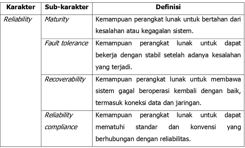 Tabel 2. Sub-karakteristik Reliability 