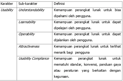 Tabel 3. Sub-karakteristik Usability 