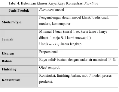 Tabel 4. Ketentuan Khusus Kriya Kayu Konsentrasi Furniture