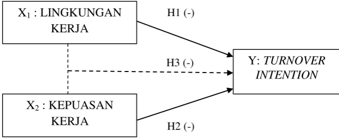 Gambar 1 Paradigma Penelitian 