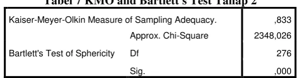 Tabel 7 KMO and Bartlett's Test Tahap 2 