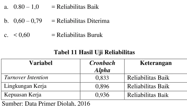 Tabel 11 Hasil Uji Reliabilitas 