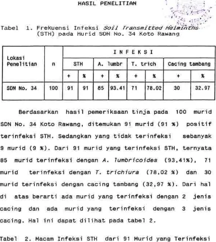 Tabel1. Frekuensi($TH) pacJa