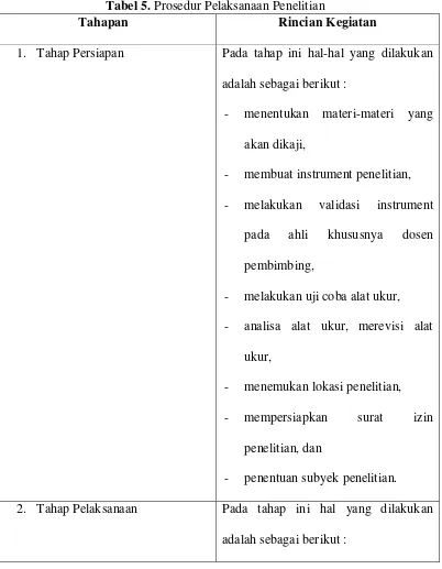 Tabel 5. Prosedur Pelaksanaan Penelitian 