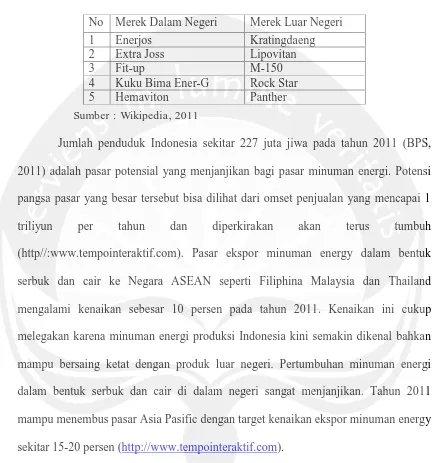 Tabel 1 : Total Merek Minuman Energi di Indonesia 