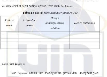 Tabel 2.6 Bentuk table action for failure mode 