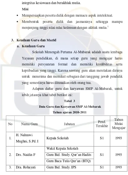 Tabel  3  Data Guru dan Karyawan SMP Al-Mubarak 