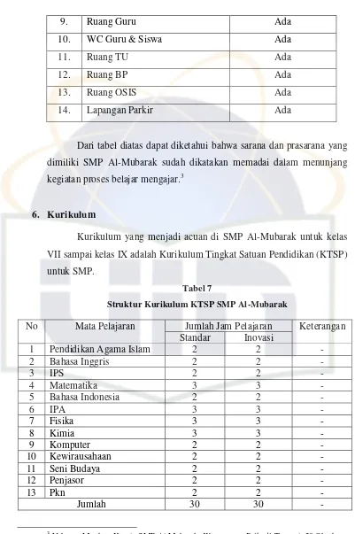 Tabel 7 Struktur Kurikulum KTSP SMP Al-Mubarak 