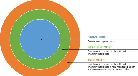 Figure 19: The iscal cost, inclusive cost, and true cost of GPP