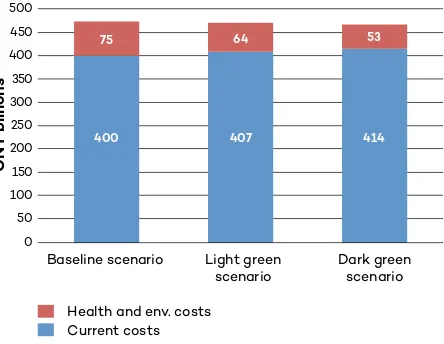 Figure 53: Total inclusive discounted cost of paper 