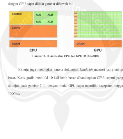 Gambar 2. 10 Arsitektur CPU dan GPU (Webb,2010) 