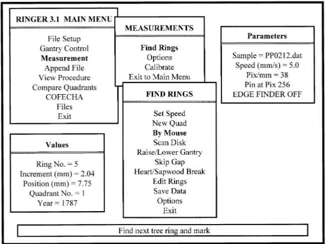 Figure 3. Operator selection (bymouse) of menu items displayed onand Parameters display ring andsample measurement details