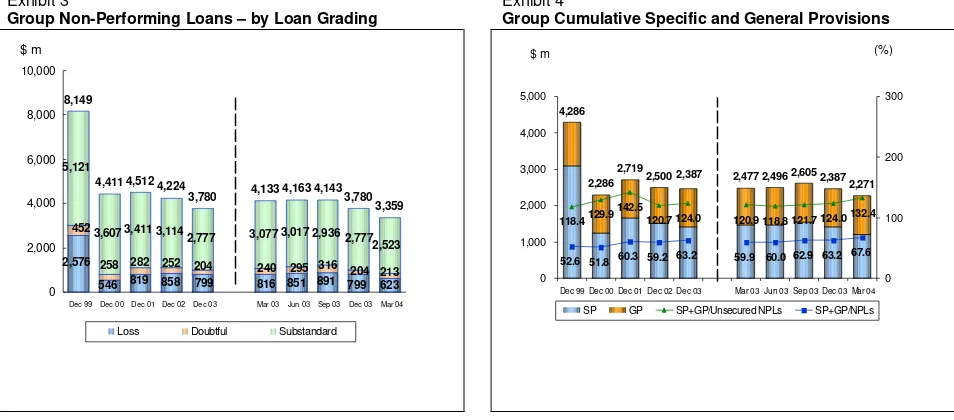 Table 7Loans that were restructured and classified