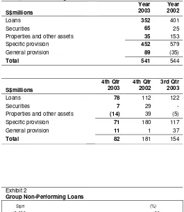 Table 6Group Provision ChargeProvision Charge