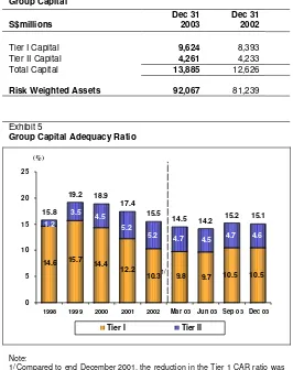 Table 11Group CapitalCapital Adequacy Ratio