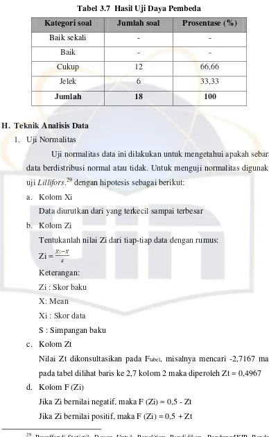 Tabel 3.7  Hasil Uji Daya Pembeda 