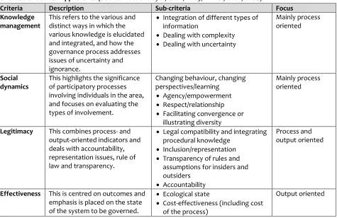 Table 1. Overview of the proposed representative elements of frameworks comprising process and outcome-oriented evaluation approaches (Source: Rauschmayer, et al., 2009; Witter, et al., 2006) 
