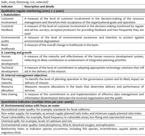Table 2. Overview of suggested key indicators to evaluate the IPM with a focus on water in Japan (Source: Saiki, 2009; Slootweg, n.d.; selected) 