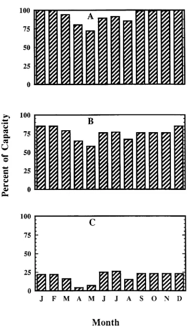 Figure 1. Total mass, cumulative growth, and cumulative senescence