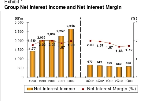 Table 1Group Net Interest Income and Net Interest Margin