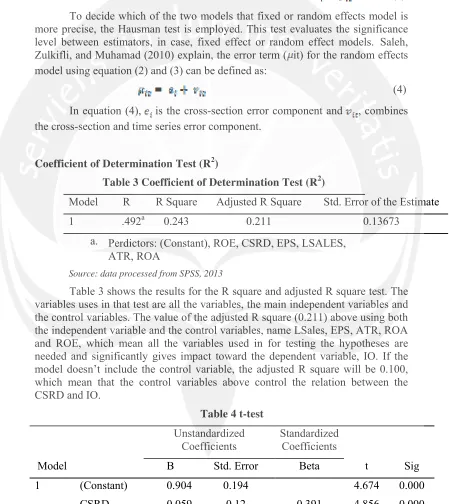 Table 3 Coefficient of Determination Test (R2) 