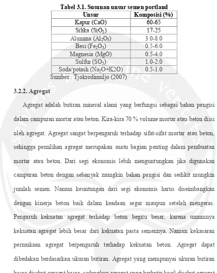 Tabel 3.4. Susunan unsur semen portland 