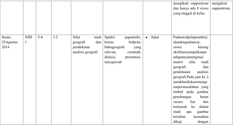 studi apa gambar tersebut, kemudian 