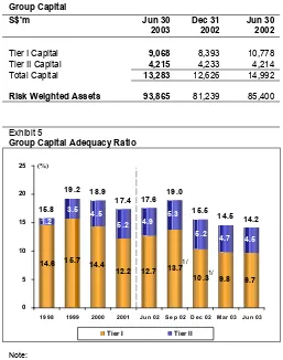 Table 9Group CapitalCapital Adequacy Ratio