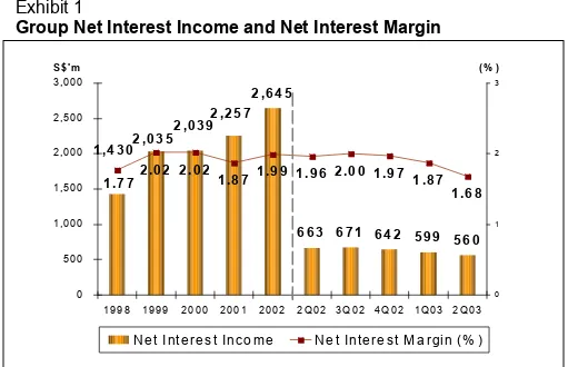 Table 1Group Net Interest Income and Net Interest Margin
