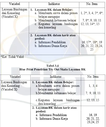 Tabel 3.4 Blue Print Penelitian Try Out Skala Layanan BK 