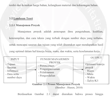 Gambar 2.1 Proses Manajemen Proyek (Sumber : Husen, 2010) 